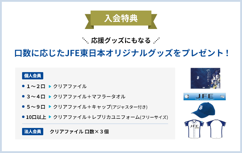 応援グッズにもなる口数に応じたJFE東日本オリジナルグッズをプレゼント!個人会員向けオリジナルグッズは、1～2口＝クリアファイル、3～4口＝クリアファイルとマフラータオル、5～9口＝クリアファイルとアジャスター付きキャップ、10口以上＝クリアファイルとフリーサイズのレプリカユニフォームでご用意させていただきます。法人会員向けにはオリジナルクリアファイルを口数×3個を提供します。